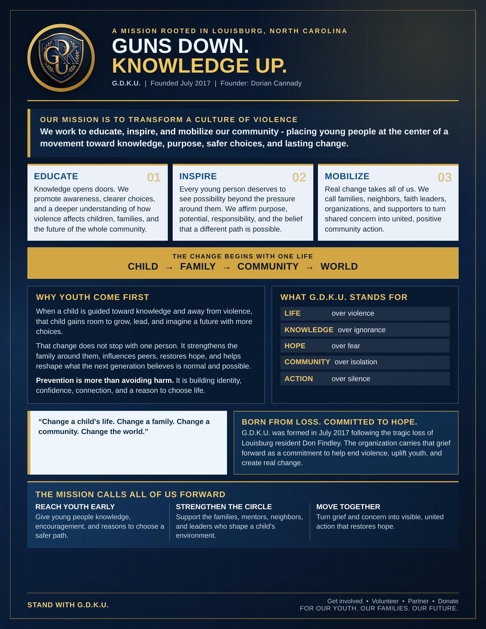 The G.D.K.U. mission flyer: Guns Down. Knowledge Up. — the mission, the Educate / Inspire / Mobilize pillars, and the call to stand with G.D.K.U.